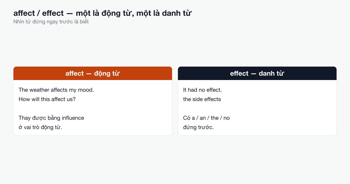 Một mũi tên tác động vào một khối