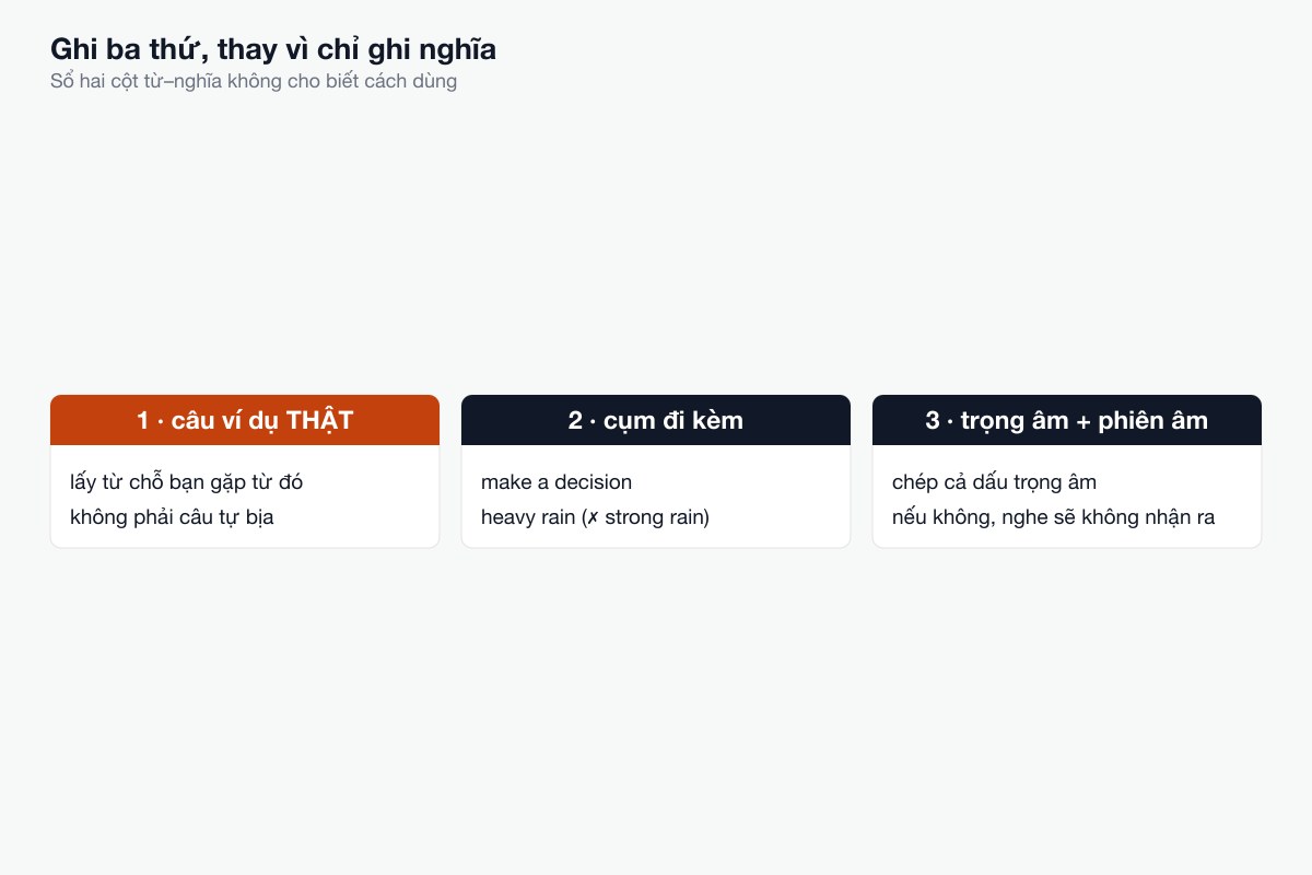 Ghi ba thứ thay vì chỉ ghi nghĩa