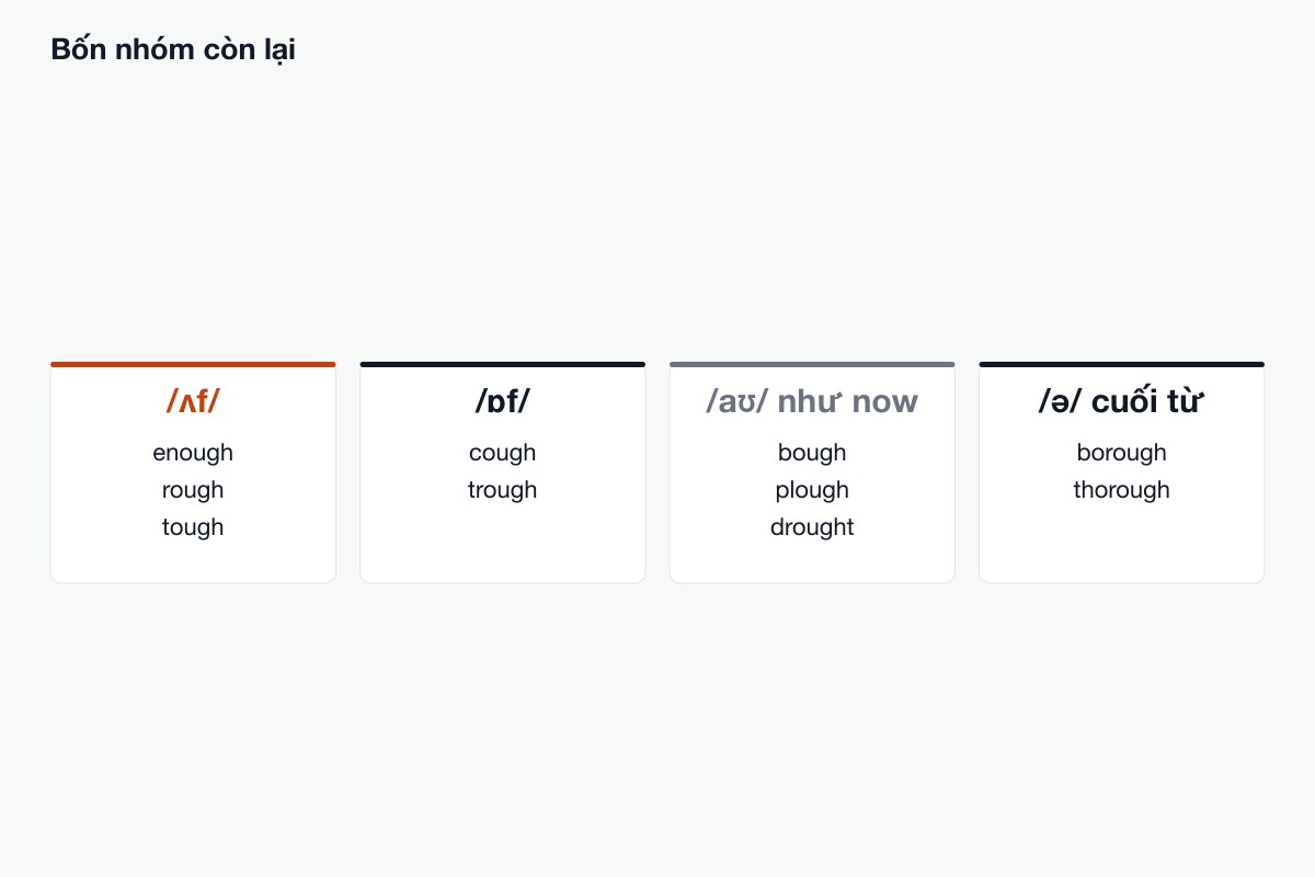 Bảy nhóm, mỗi nhóm vài từ
