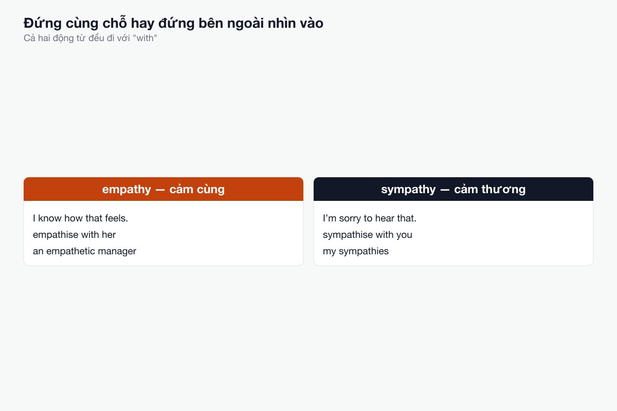 Đứng bên trong cảm giác hay đứng bên ngoài nhìn vào