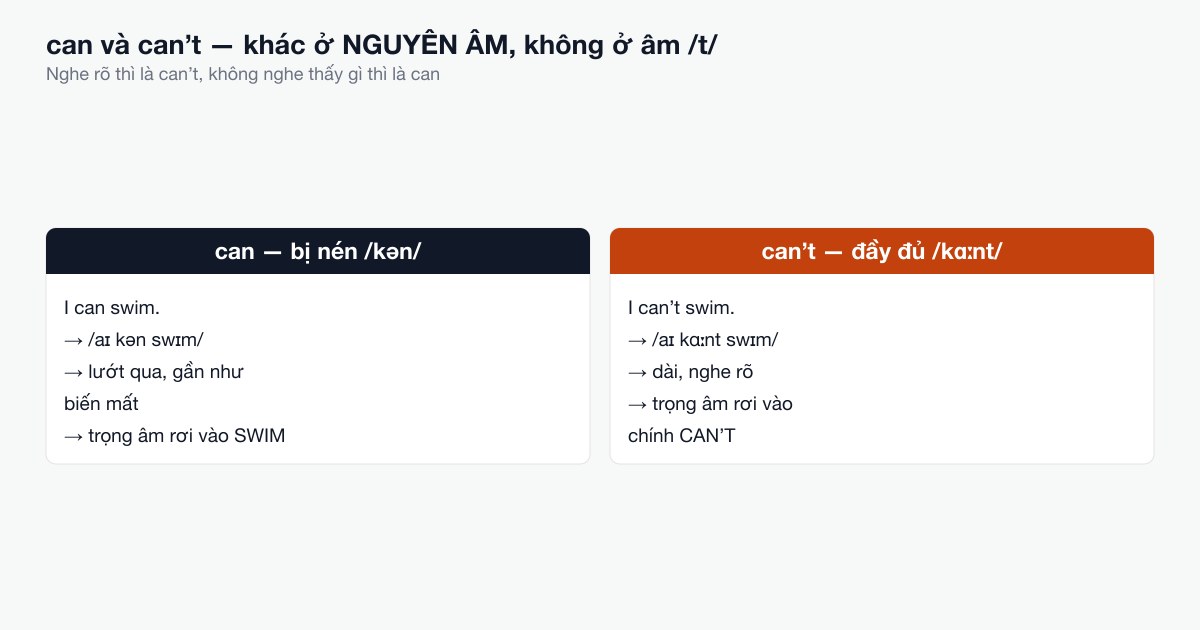 Hai từ khác nhau ở độ dài, không ở âm cuối