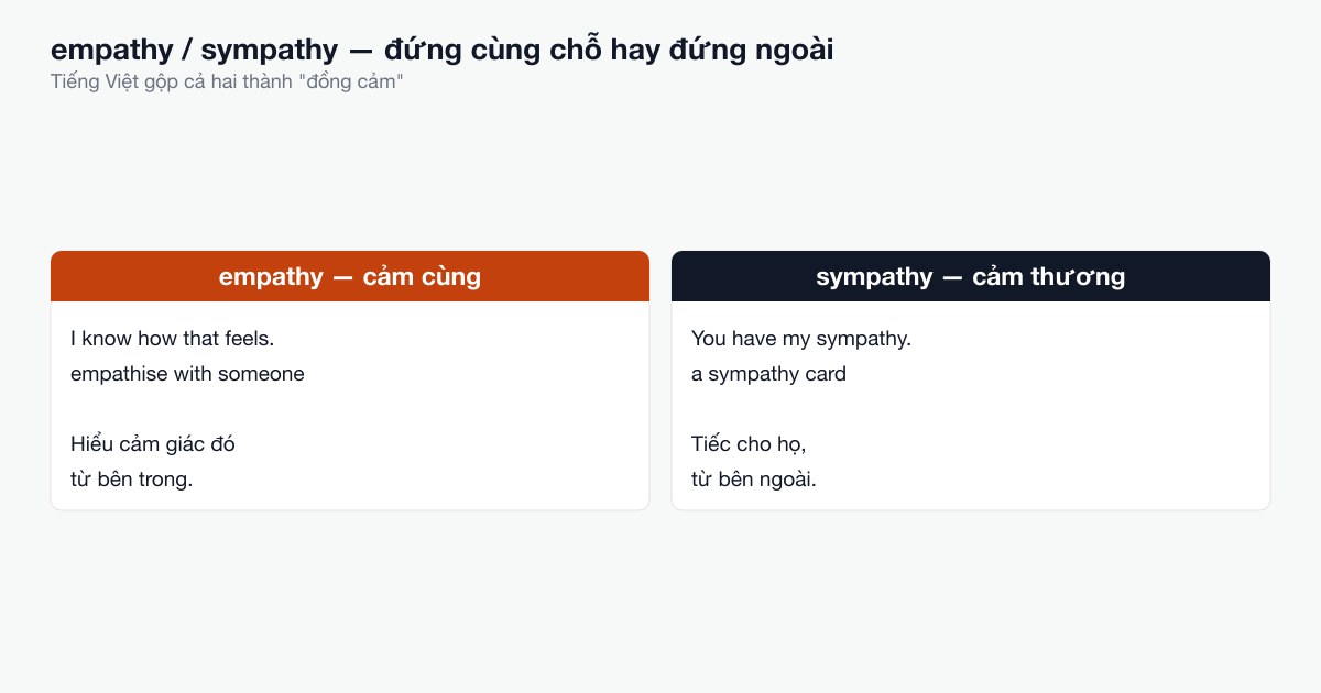 Hai người, một đứng cạnh, một đứng cùng chỗ