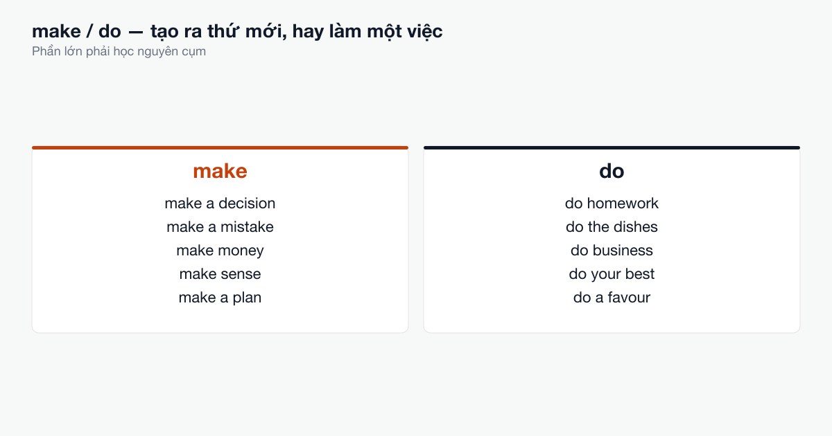 Một khối được tạo ra và một việc được thực hiện