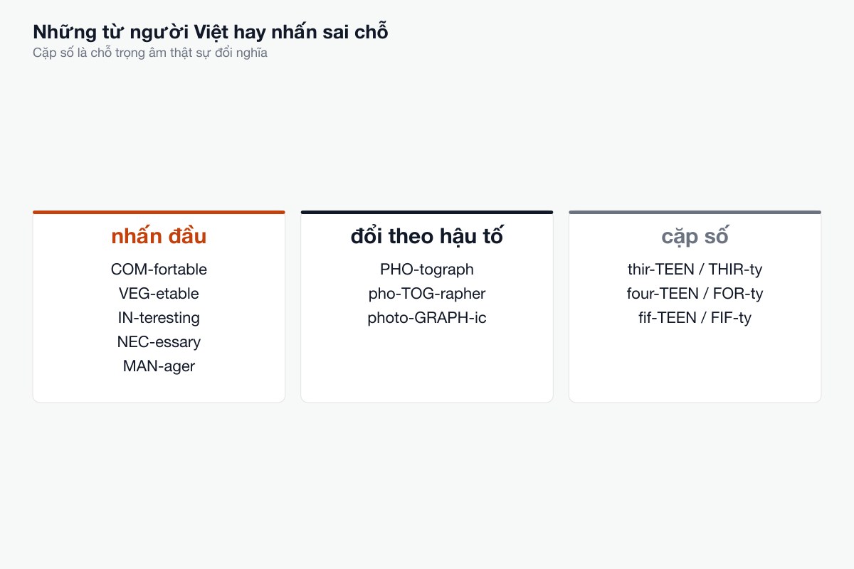 Những từ người Việt hay nhấn sai chỗ
