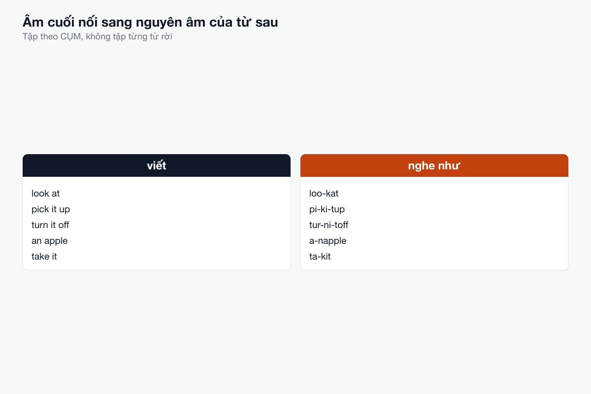 Âm cuối nối sang nguyên âm đầu của từ tiếp theo